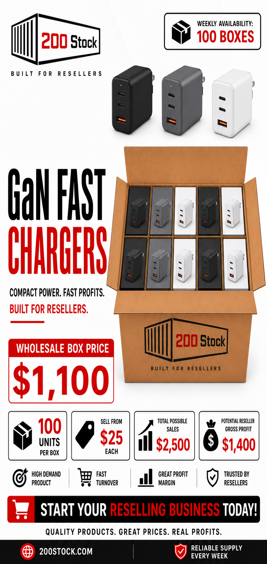 GaN Fast Chargers Wholesale Box — 100 Units - Image 3